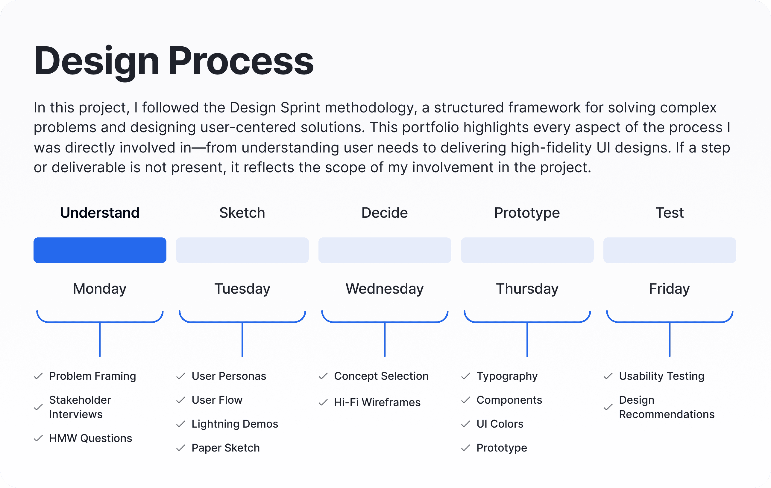 Five-phase design sprint process board