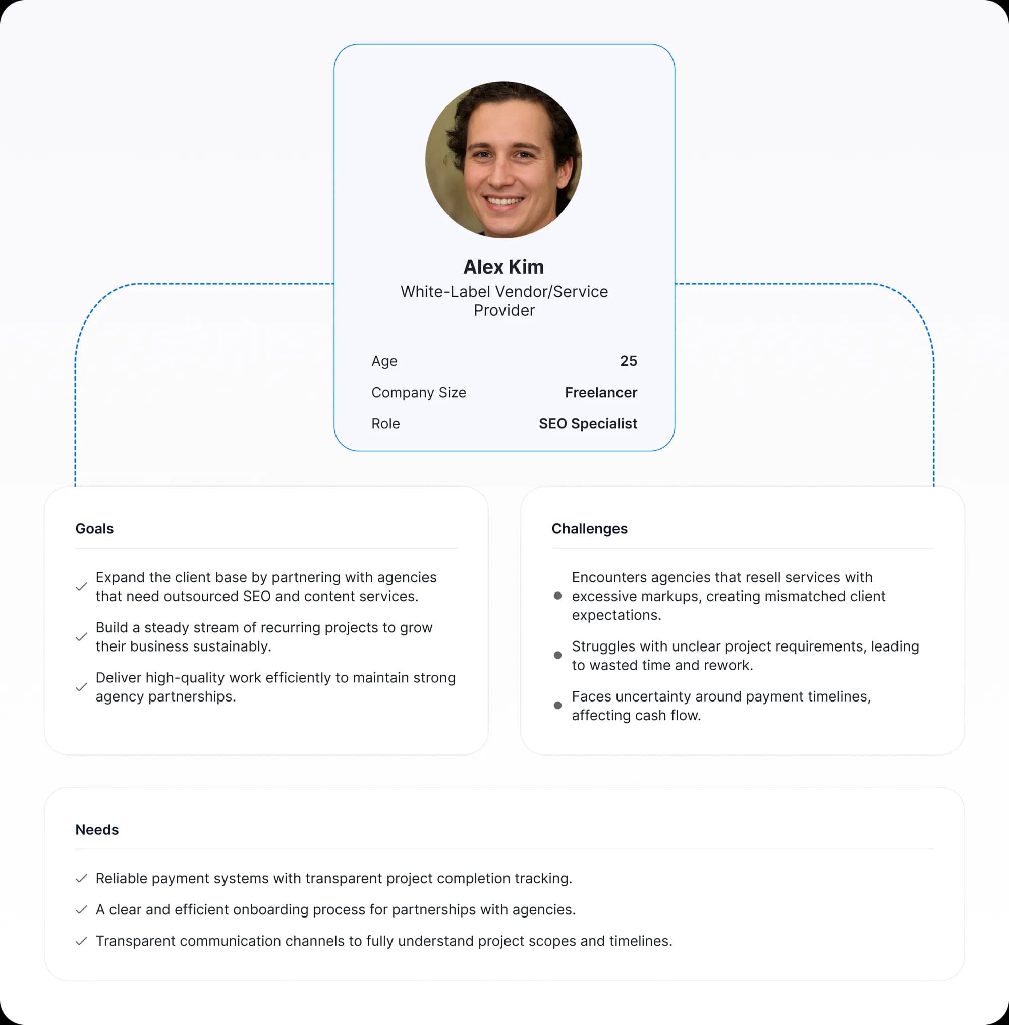 Service provider user persona board