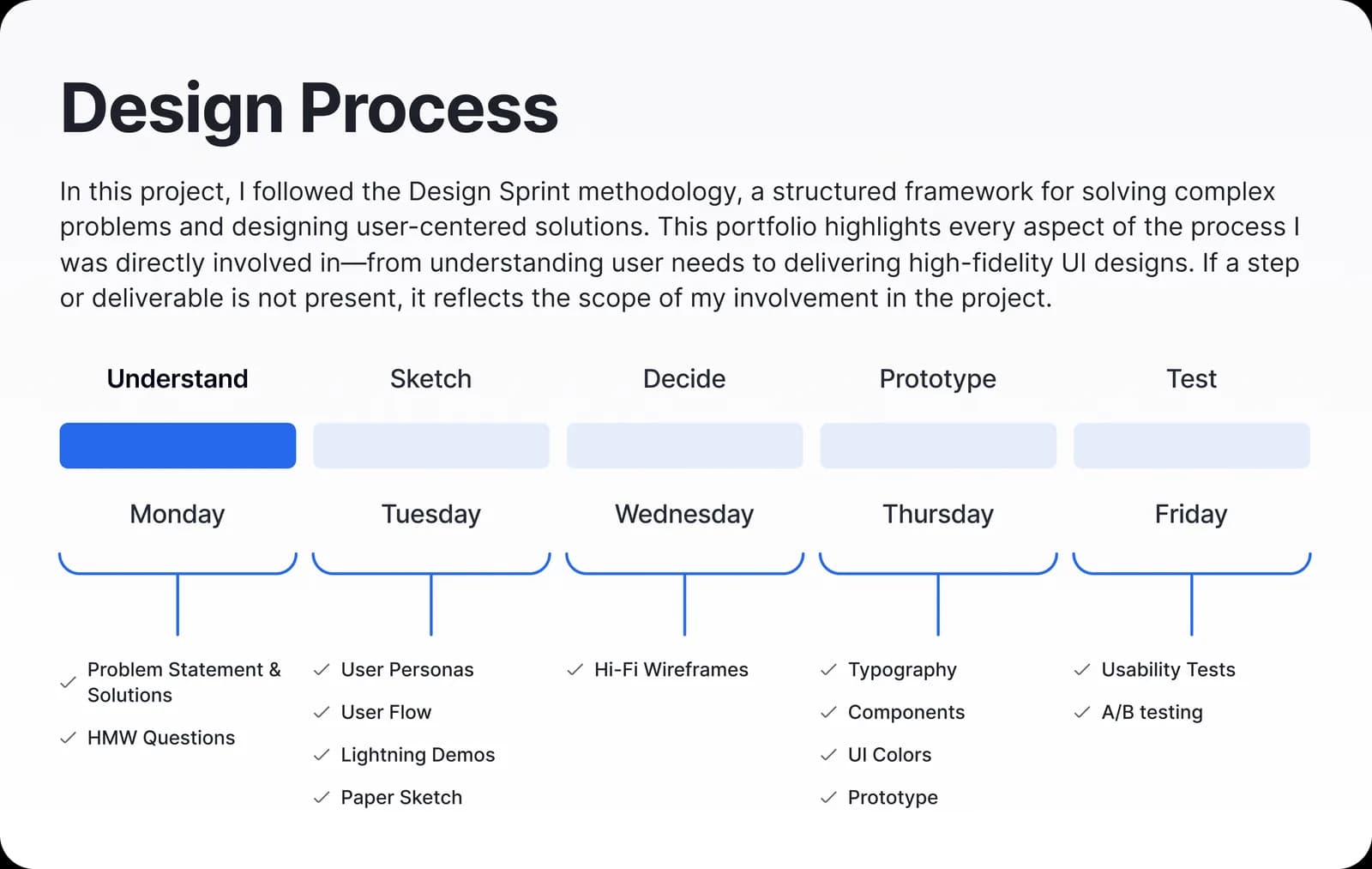 Design Sprint process board mapping the five phases
