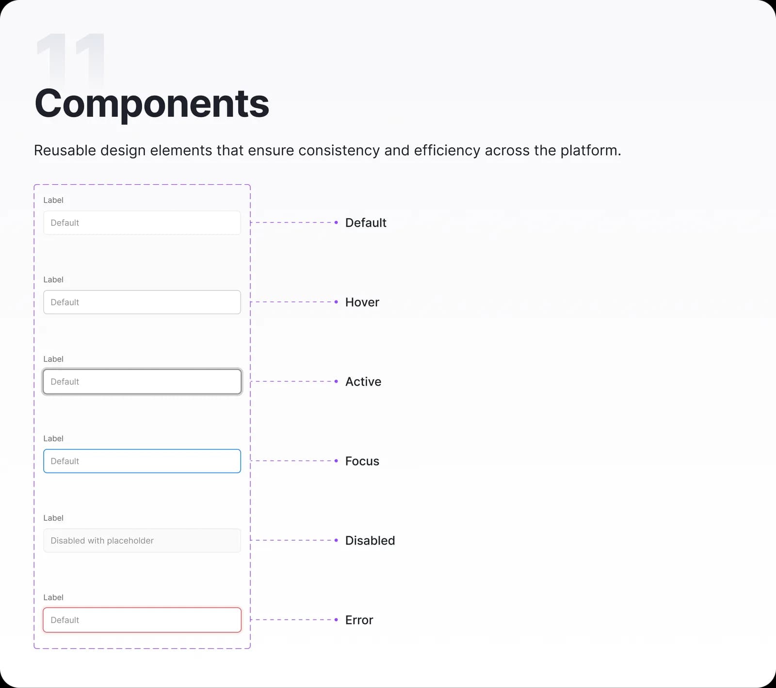 Component states board for inputs and controls
