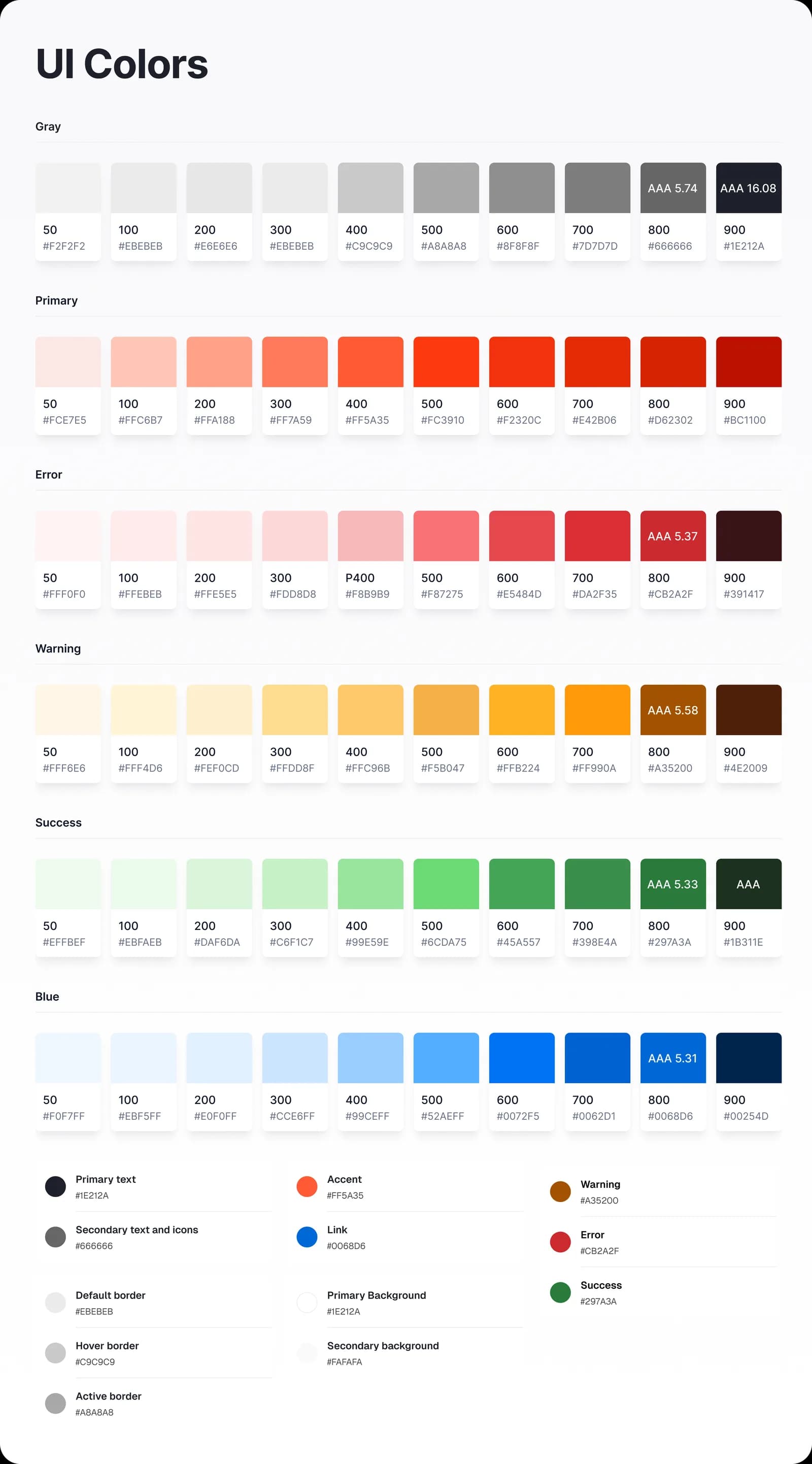 UI color system board with accessibility ratings